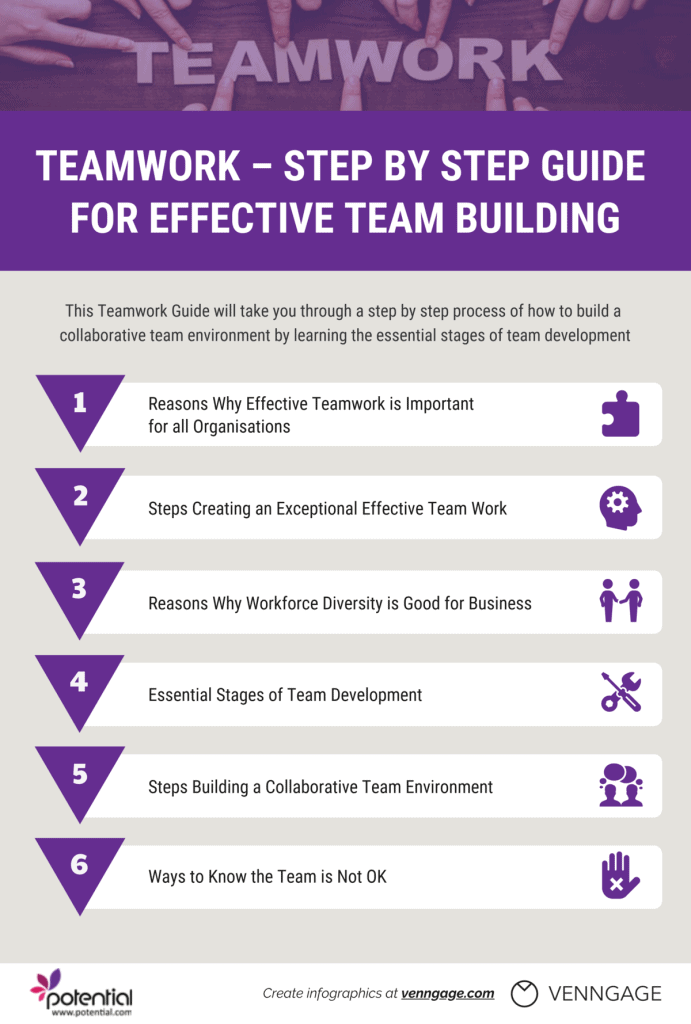 Team work infographic