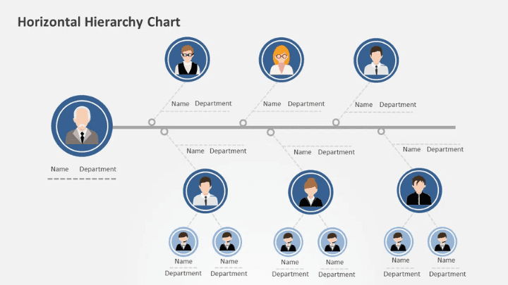 Horizontal Hierarchy Charts