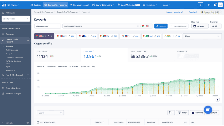 se-ranking-competitive-research-tool-for-target-audience-analysis