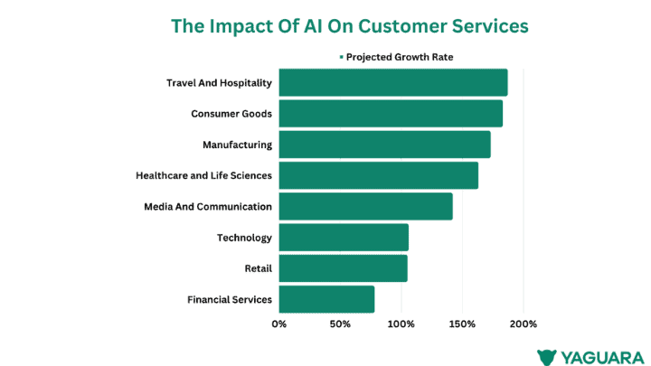 AI e-commerce